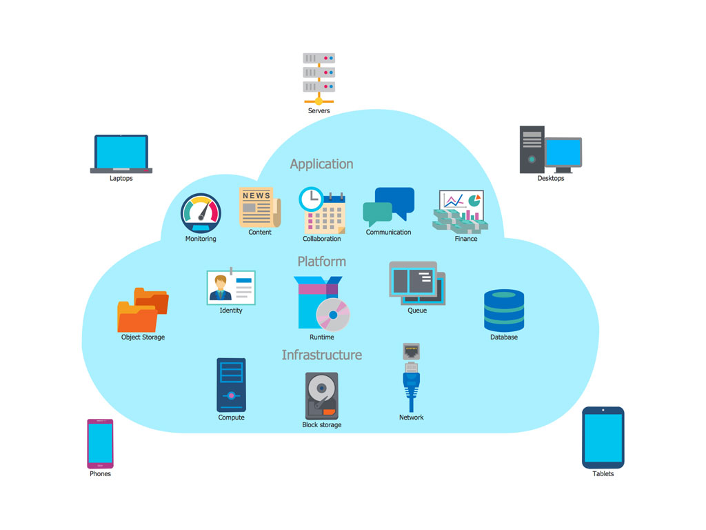 cloud-computing-architecture-diagrams.jpg