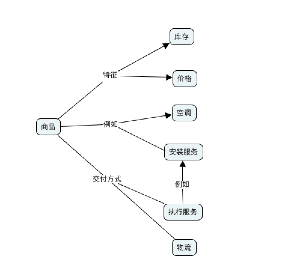 product-concept-diagram.png