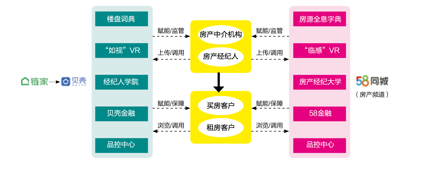 图片来源于《产业赋能平台:智能时代的商业模式变革》