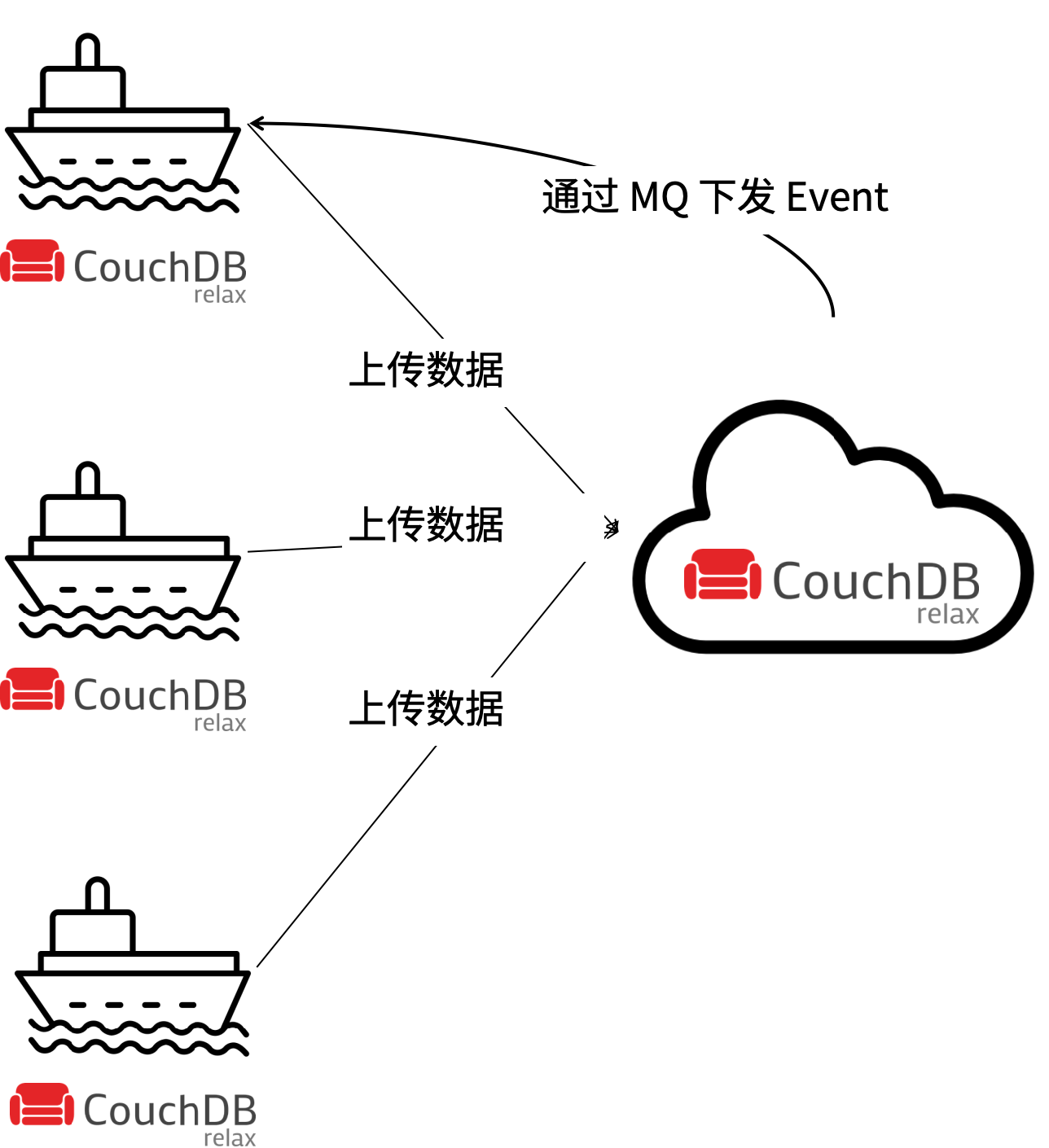 unidirectional-data-flow.png